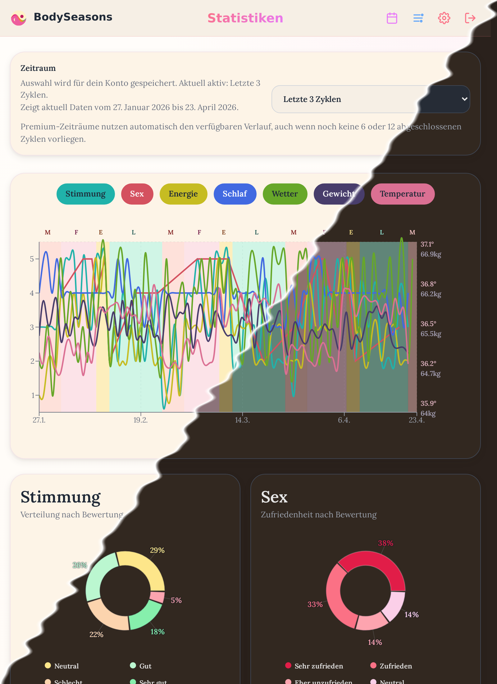 Statistiken (Desktop-Ansicht)
