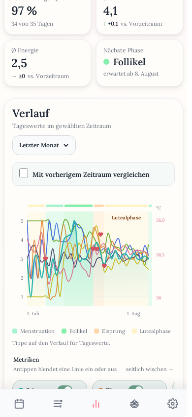 Eigene Muster erkennen (Smartphone-Ansicht)