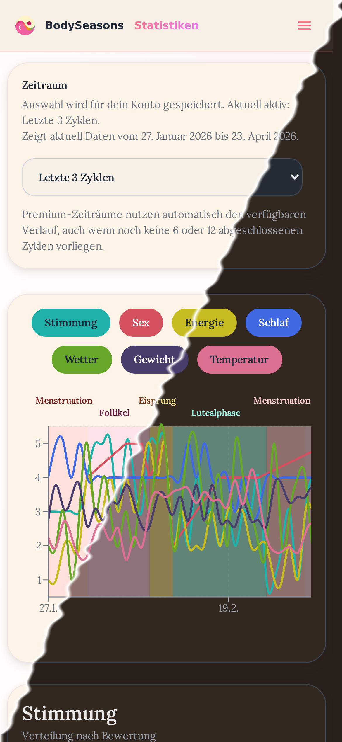Statistiken (Smartphone-Ansicht)