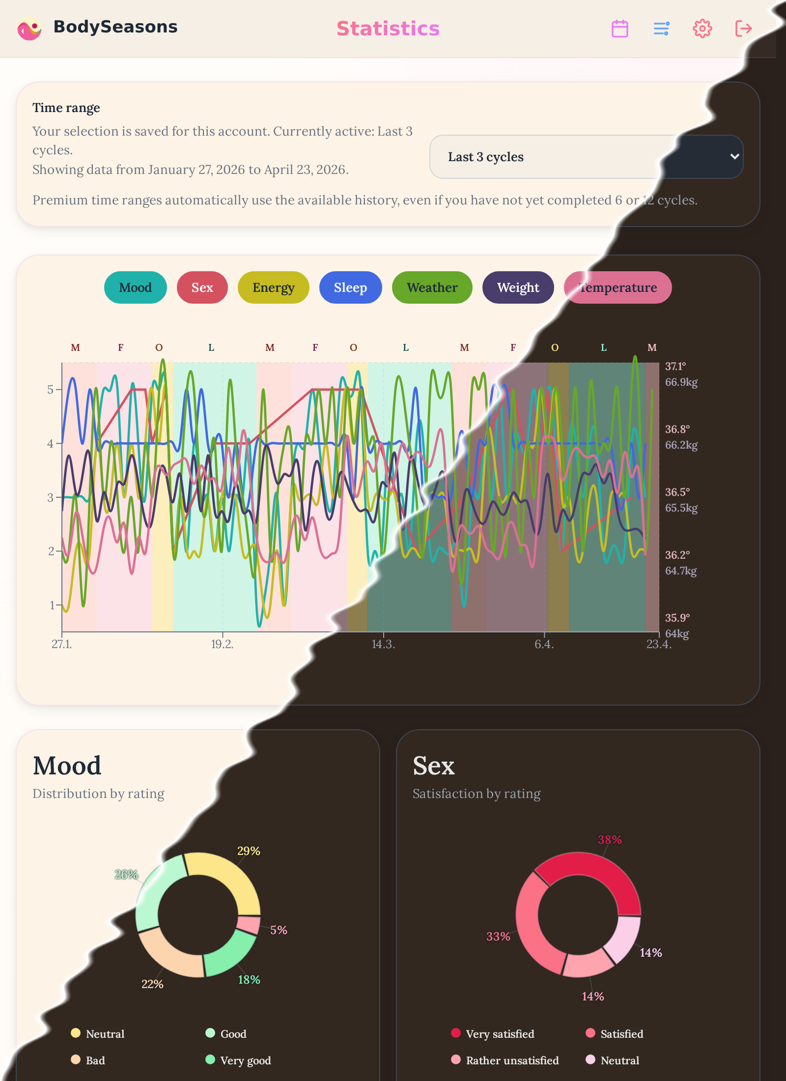 Statistics (desktop view)