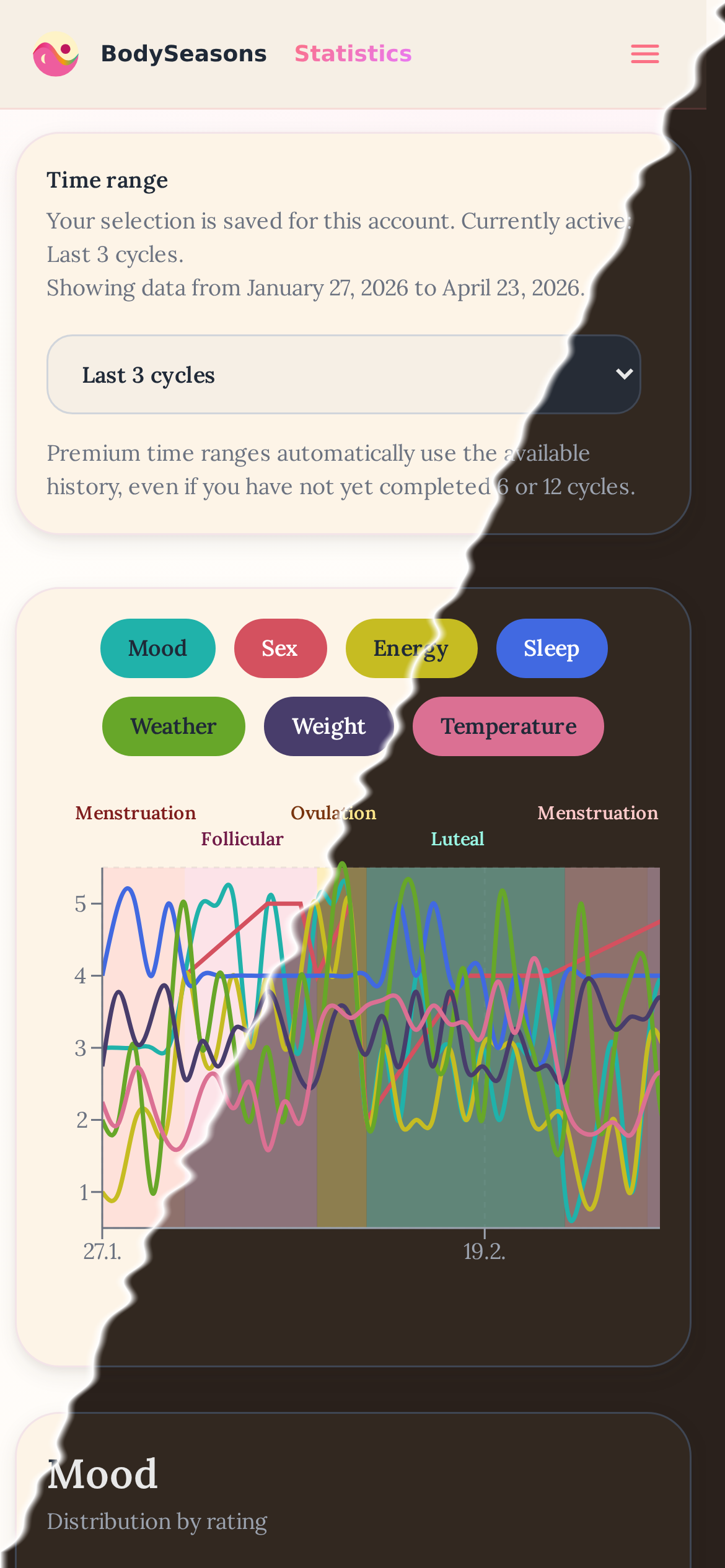 Statistics (phone view)